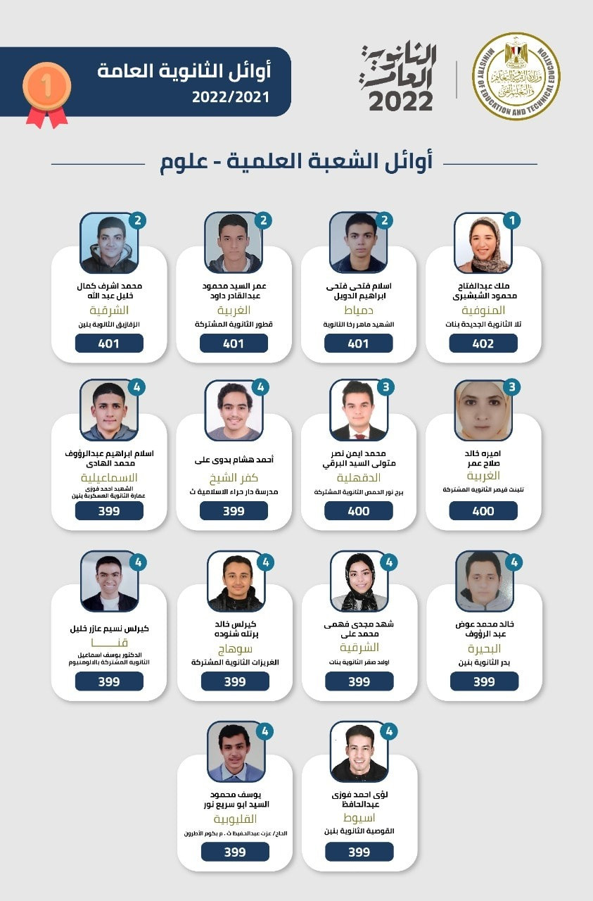 ننشر أسماء أوائل الثانوية العامة 2022&nbsp;