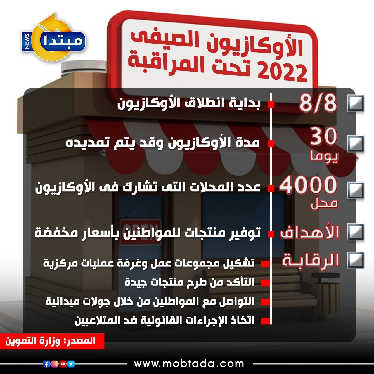 الأوكازيون الصيفى 2022 تحت المراقبة