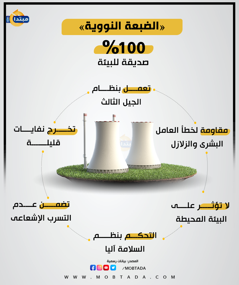 الضبعة