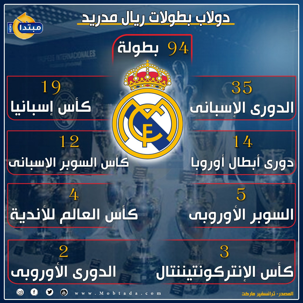 بطولات ريال مدريد