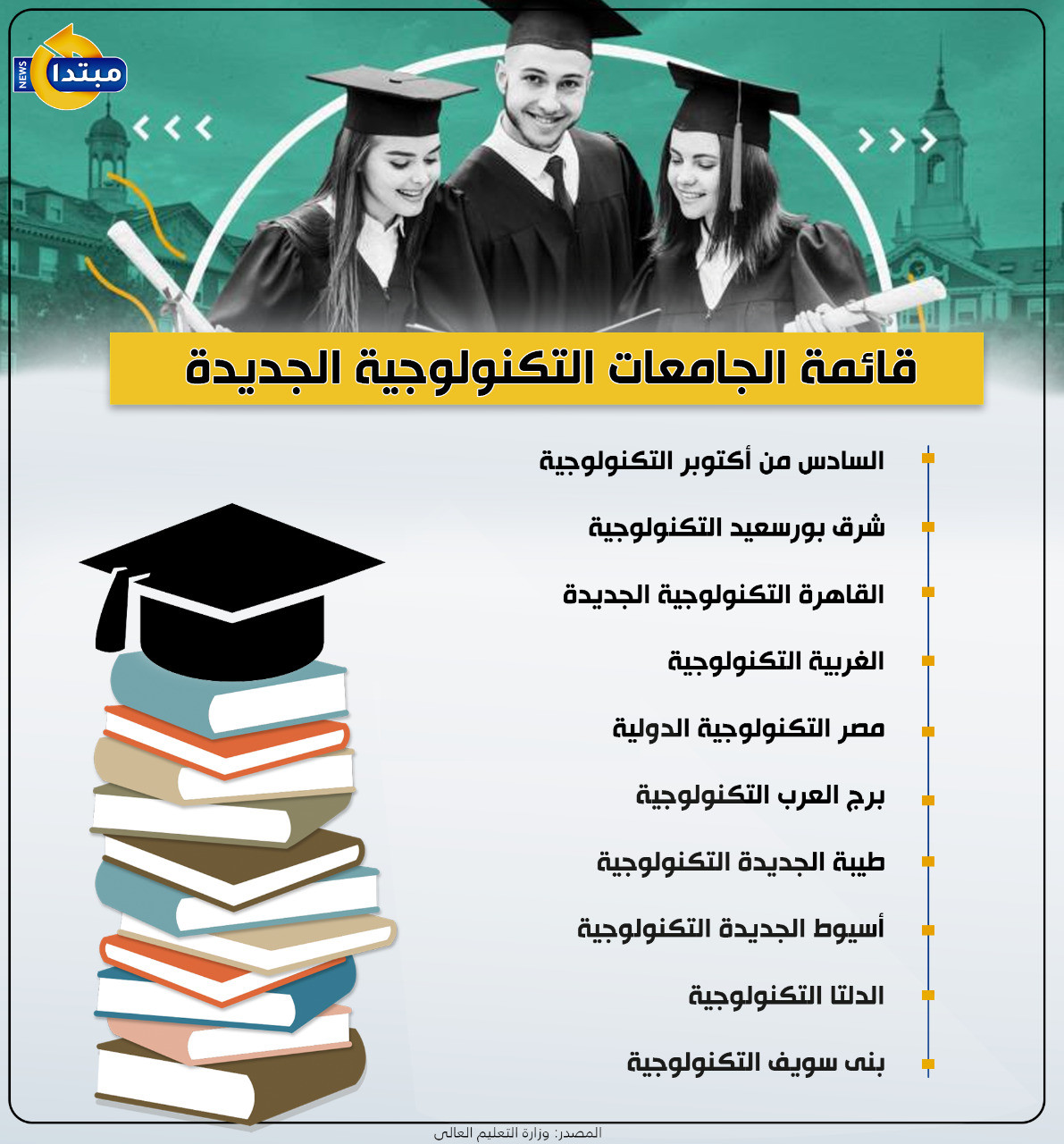 الكليات التكنولوجية