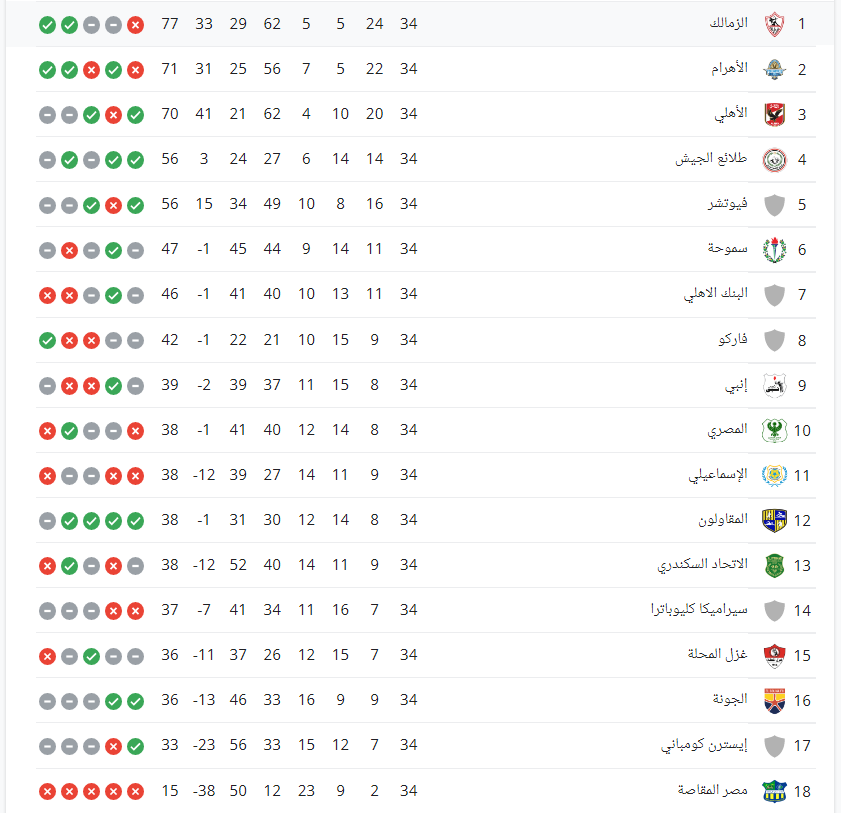 ترتيب الدورى المصرى الممتاز