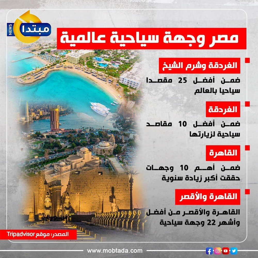 مصر وجهة سياحية عالمية