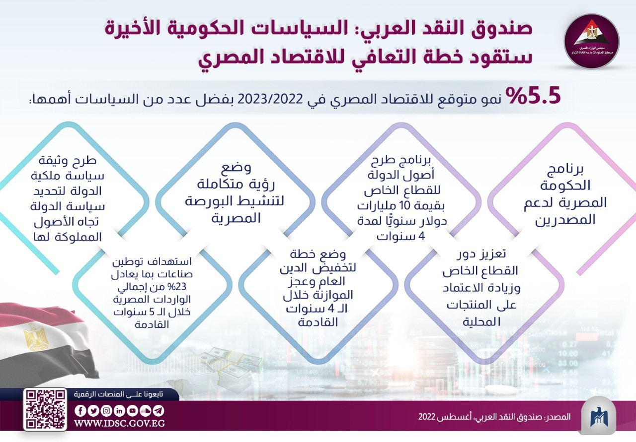 صندوق النقد العربى