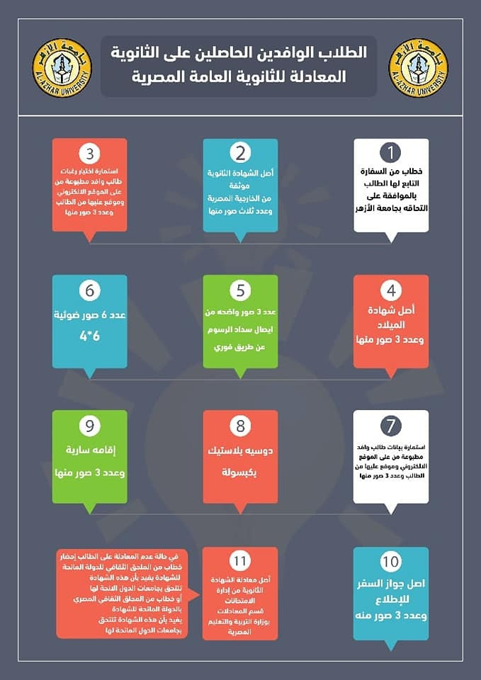 المستندات المطلوبة من الوافدين للالتحاق بجامعة الأزهر