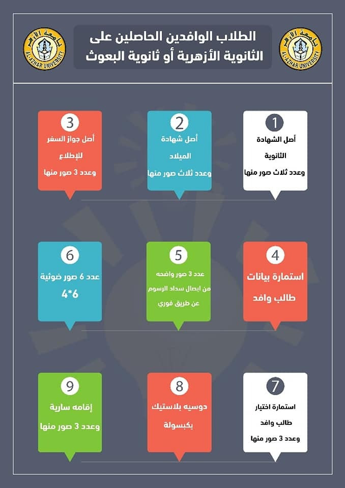 المستندات المطلوبة من الوافدين للالتحاق بجامعة الأزهر