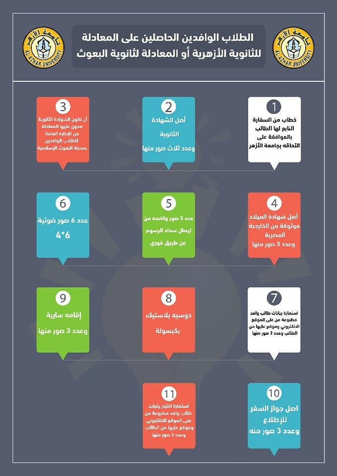 المستندات المطلوبة من الوافدين للالتحاق بجامعة الأزهر