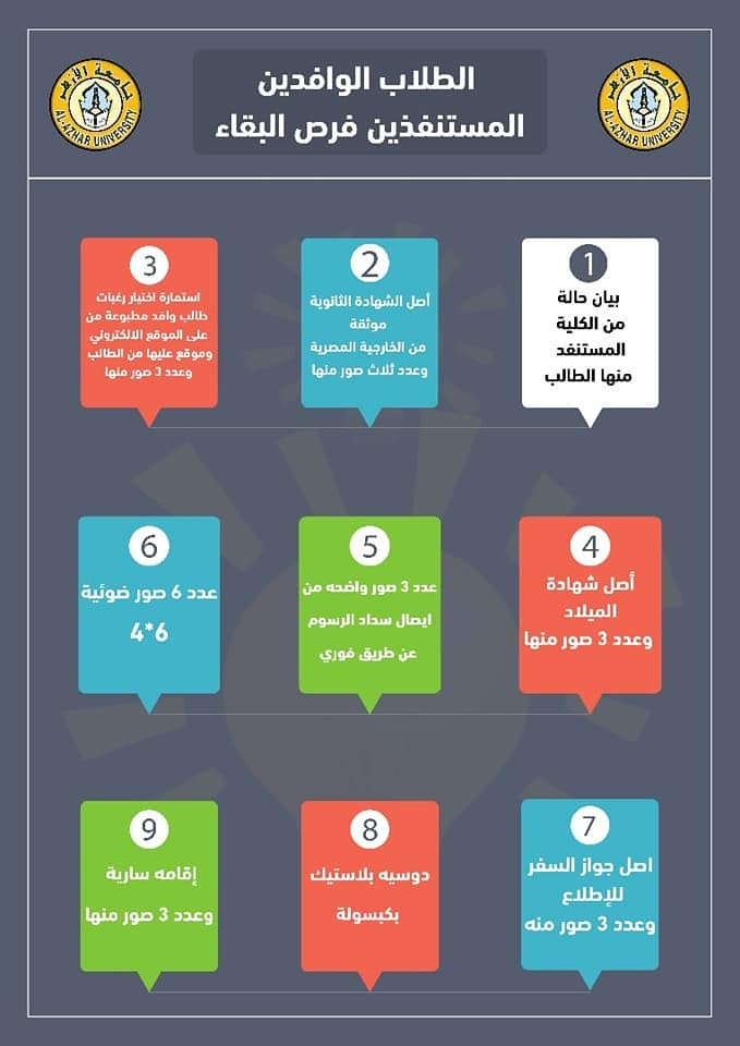 المستندات المطلوبة من الوافدين للالتحاق بجامعة الأزهر