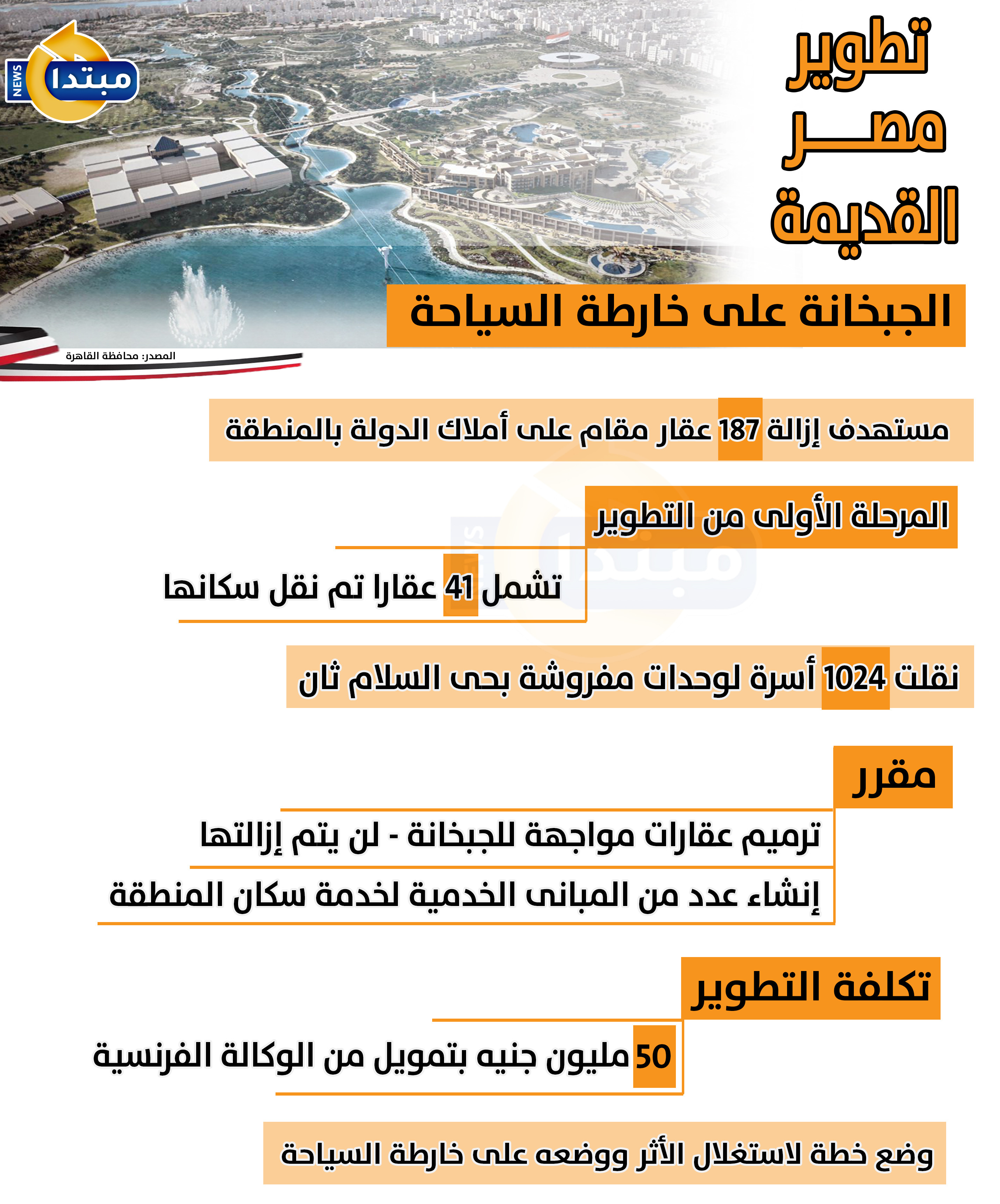 الجبخانة على خارطة السياحة