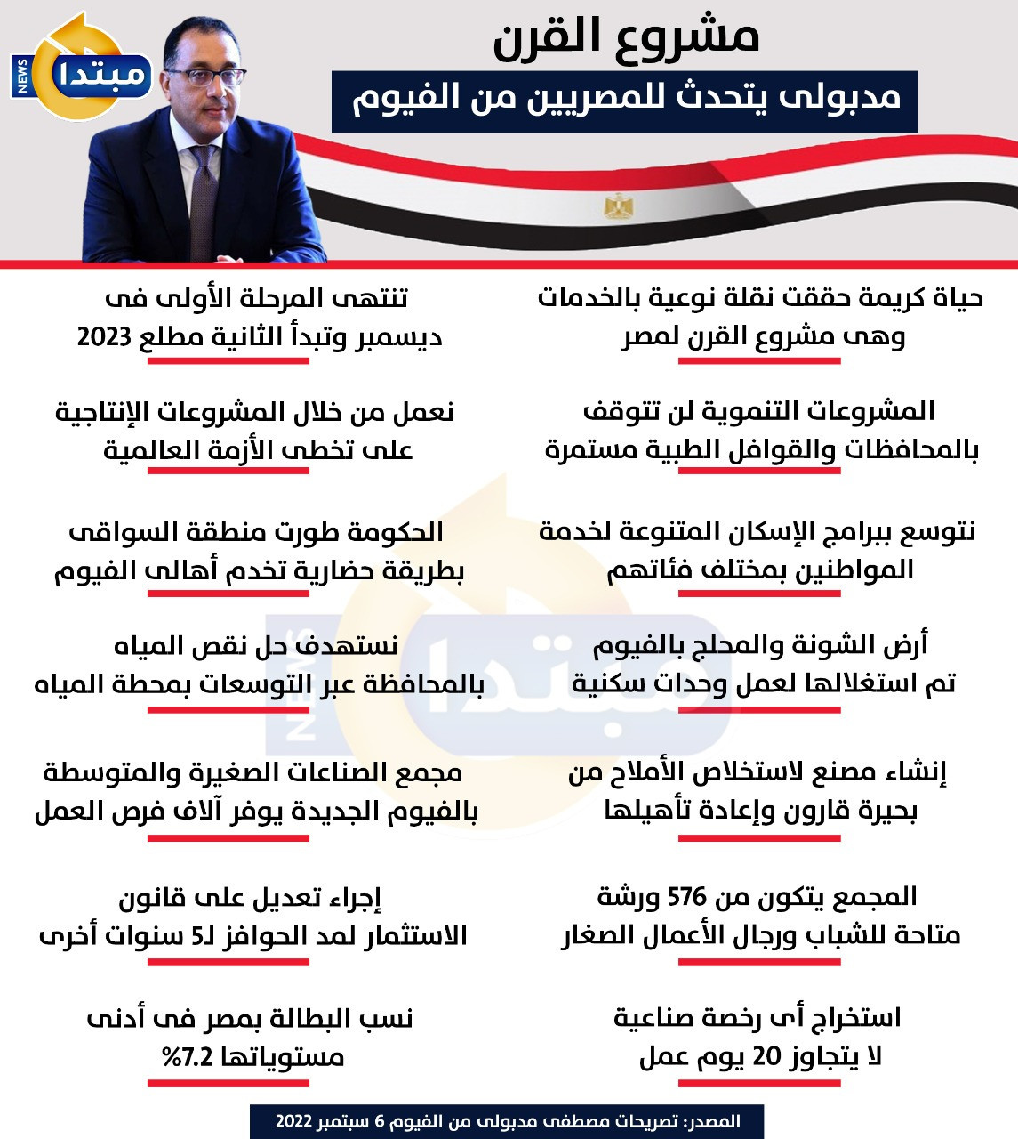 مشروع القرن.. مدبولى يتحدث للمصرين من الفيوم (إنفوجراف)