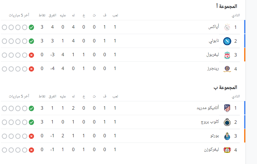 ترتيب دورى أبطال أوروبا 1