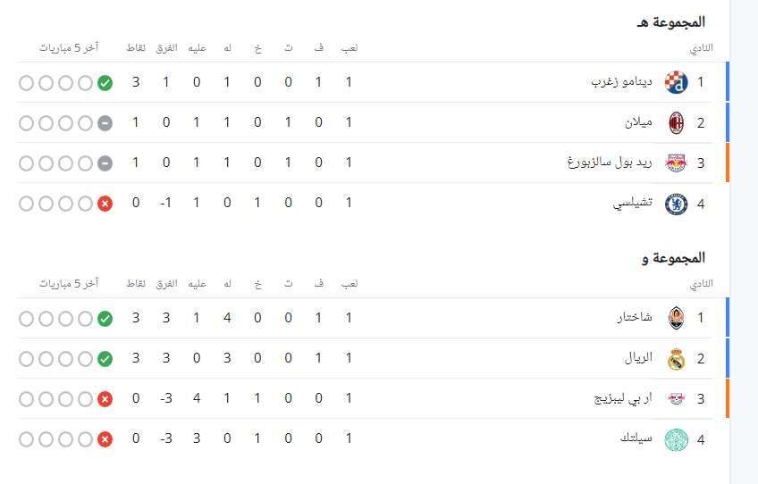 ترتيب دورى أبطال أوروبا 3