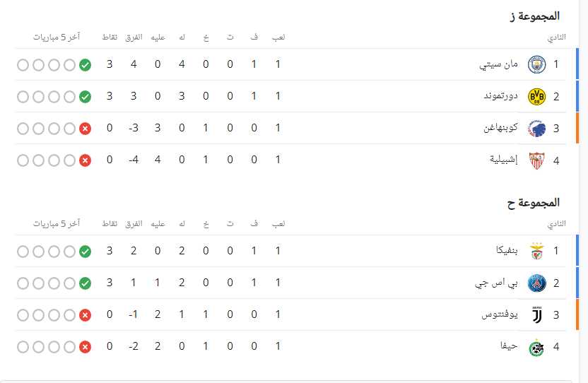 ترتيب دورى أبطال أوروبا 4