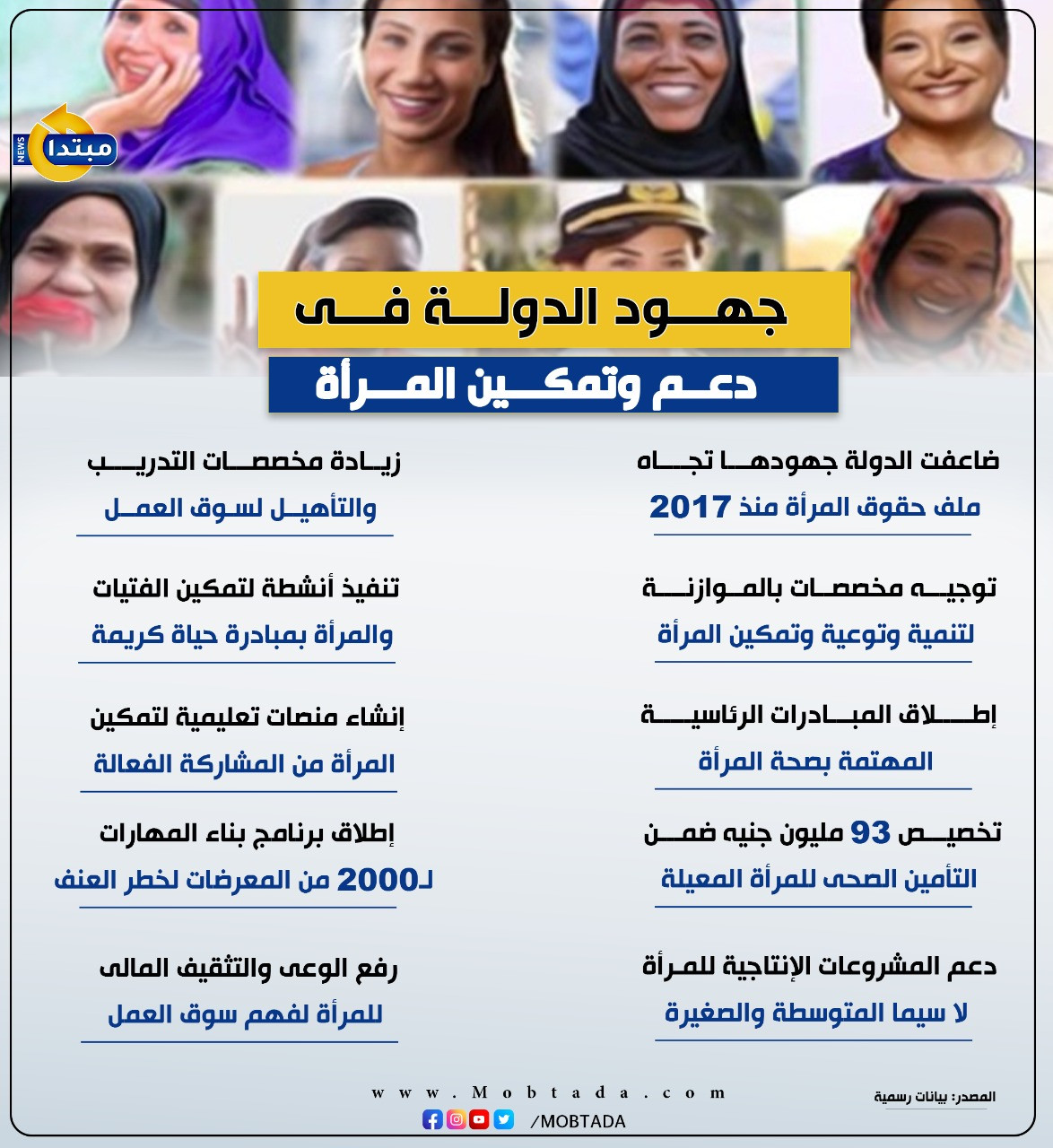 جهود الدولة فى دعم وتمكين المرأة