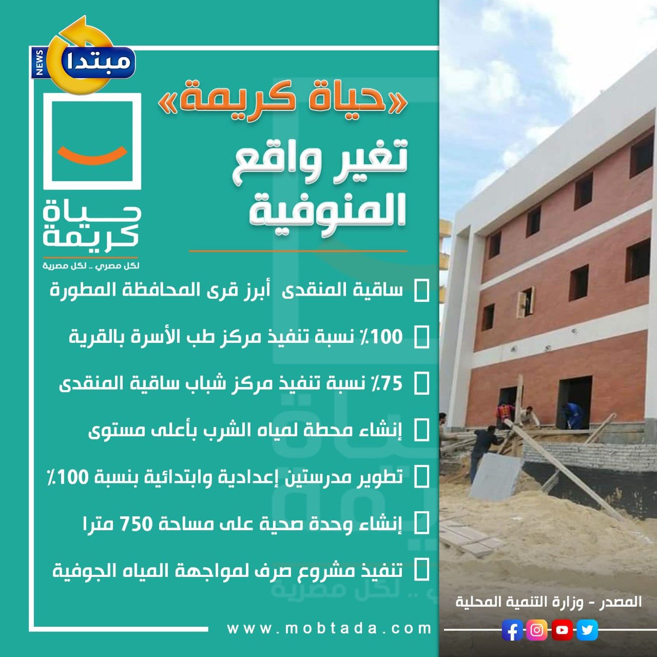 &laquo;حياة كريمة&raquo; تغير واقع المنوفية