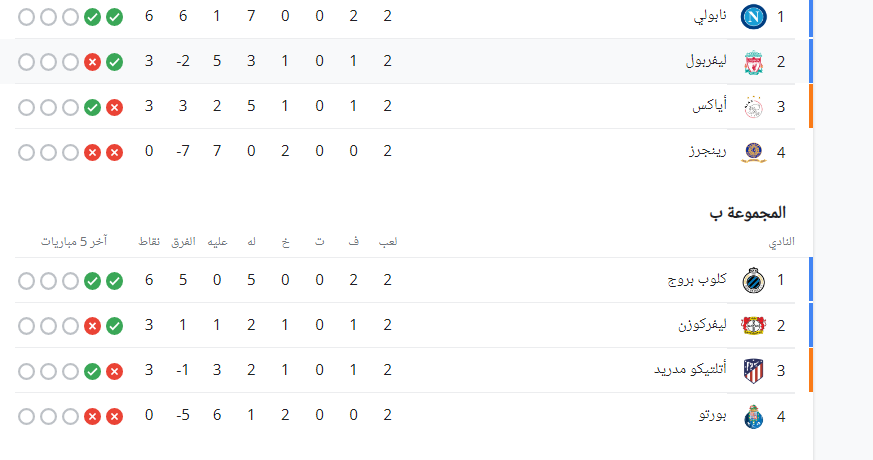 ترتيب مجموعات دورى أبطال أوروبا 1