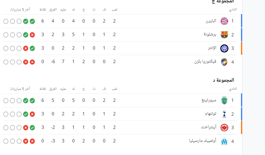 ترتيب مجموعات دورى أبطال أوروبا 2