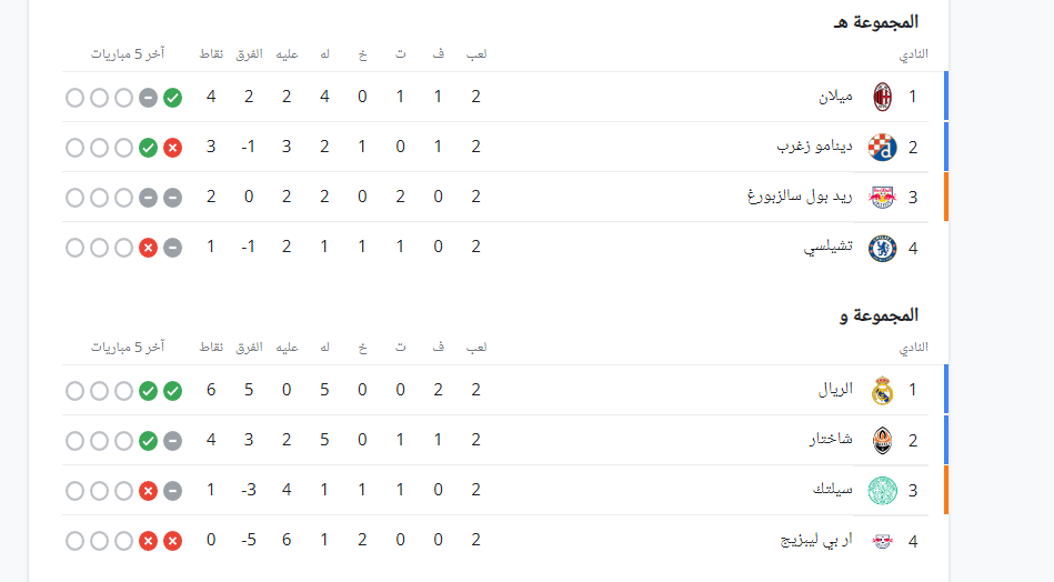 ترتيب مجموعات دورى أبطال أوروبا