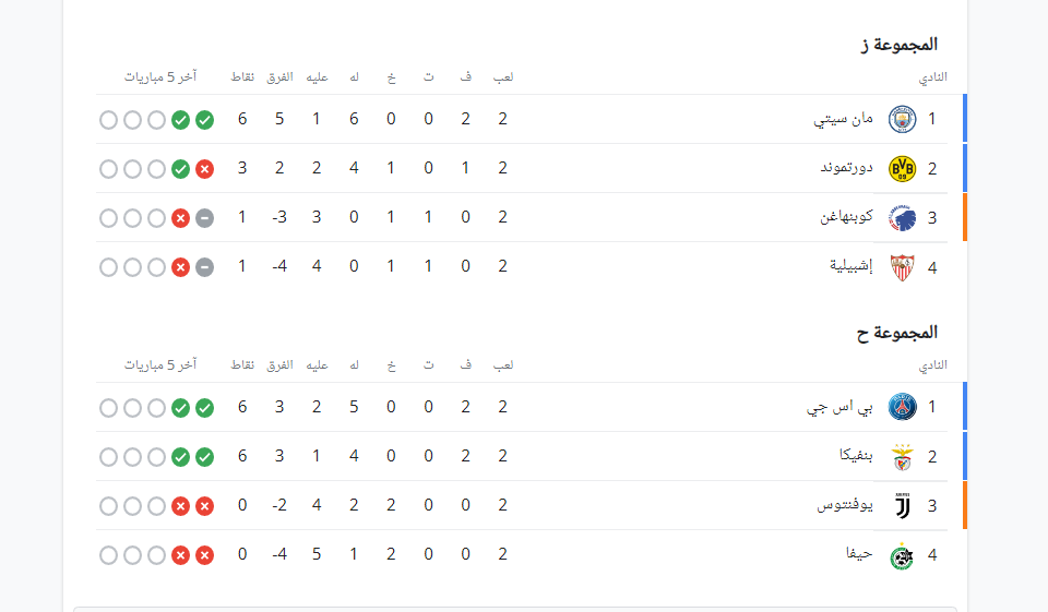 ترتيب مجموعات دورى أبطال أوروبا 4