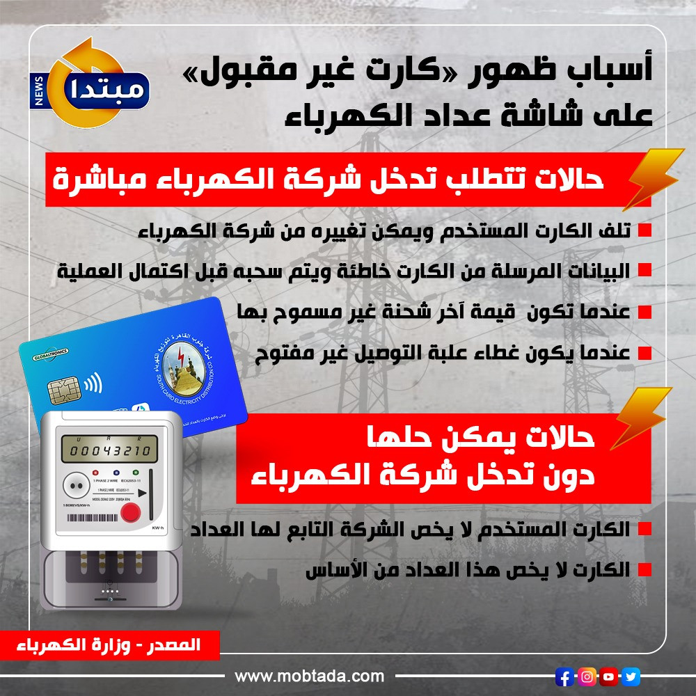 أسباب ظهور كارت غير مقبول على شاشة عداد الكهرباء (إنفوجراف)