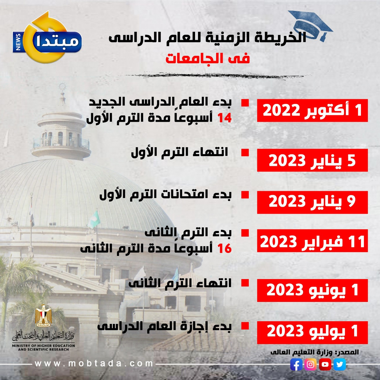 خريطة العام الدراسى