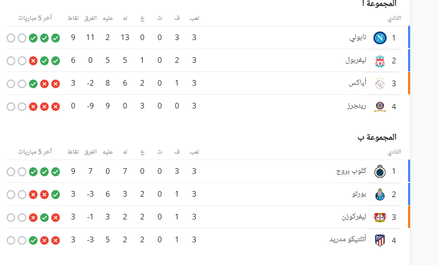 ترتيب مجموعات دوري أبطال أوروبا 1