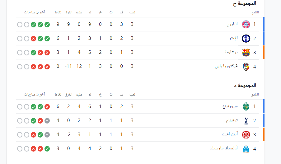 ترتيب مجموعات دوري أبطال أوروبا 2