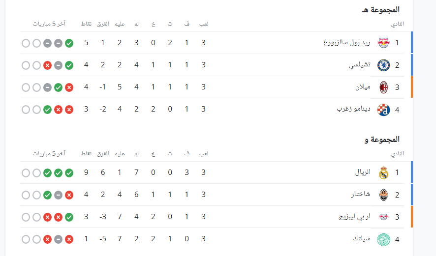 ترتيب مجموعات دوري أبطال أوروبا 3