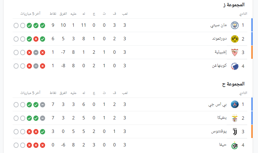 ترتيب مجموعات دوري أبطال أوروبا 4