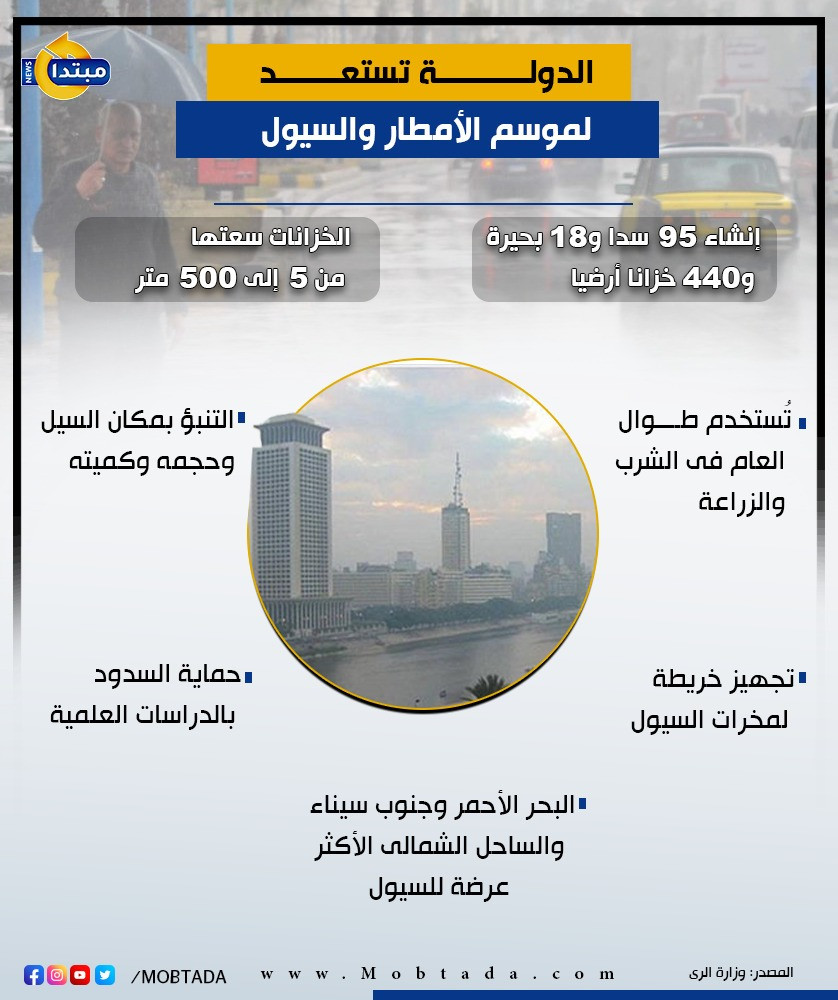 الرى تستعد لسيول شتاء 2023