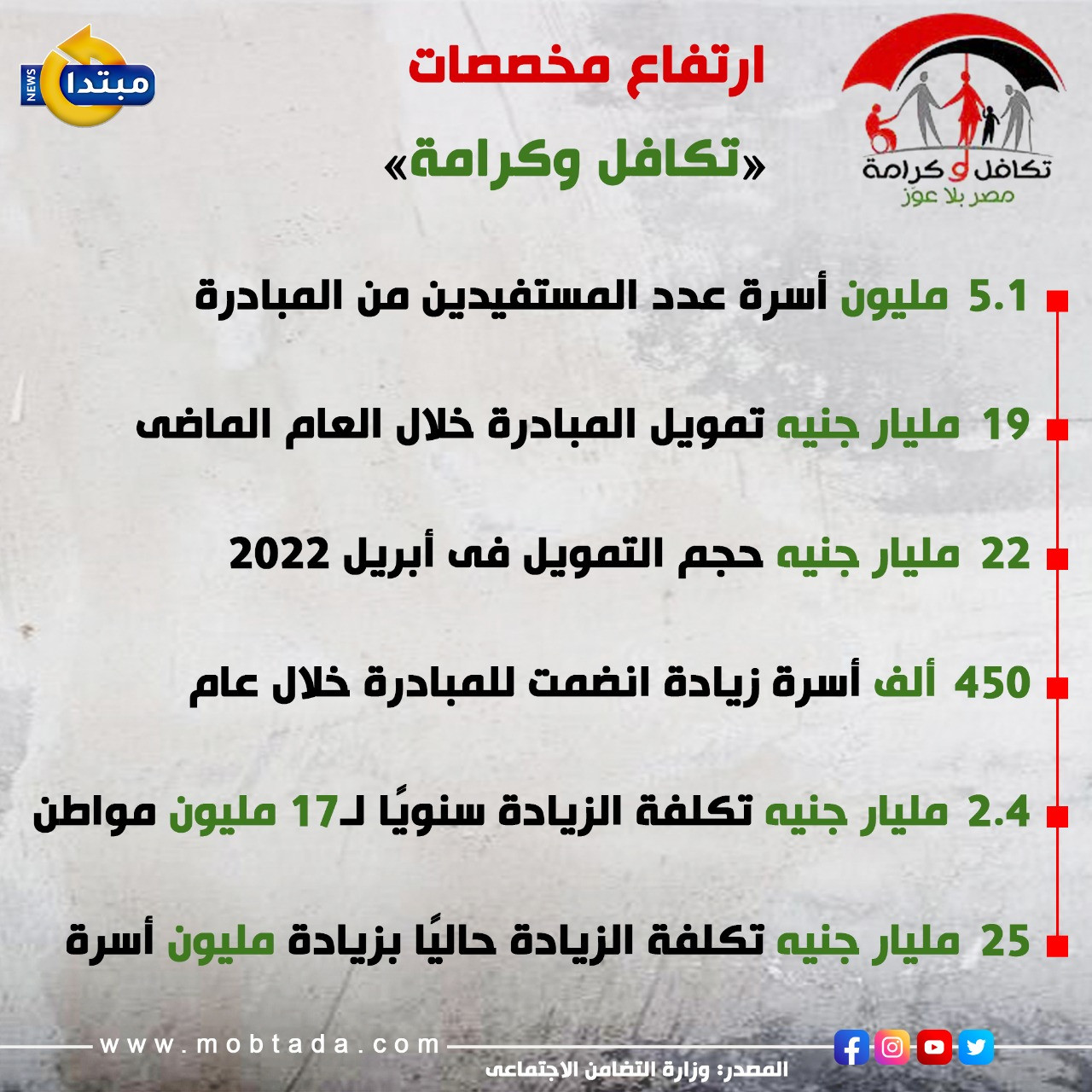 إنفوجراف