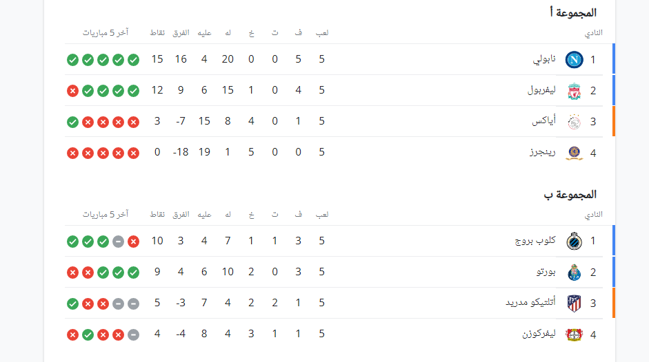 ترتيب مجموعات دورى أبطال أوروبا 1