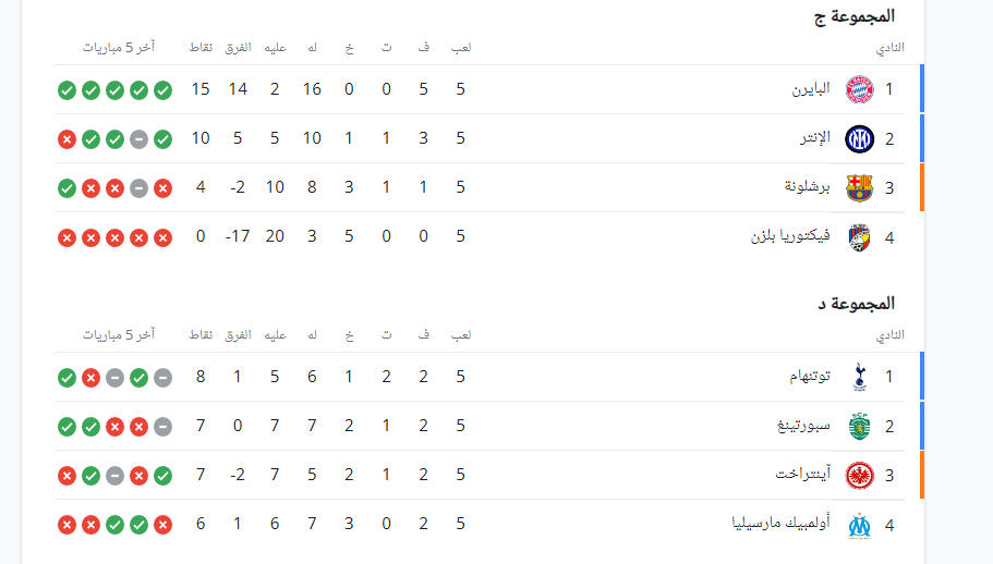 ترتيب مجموعات دورى أبطال أوروبا 1