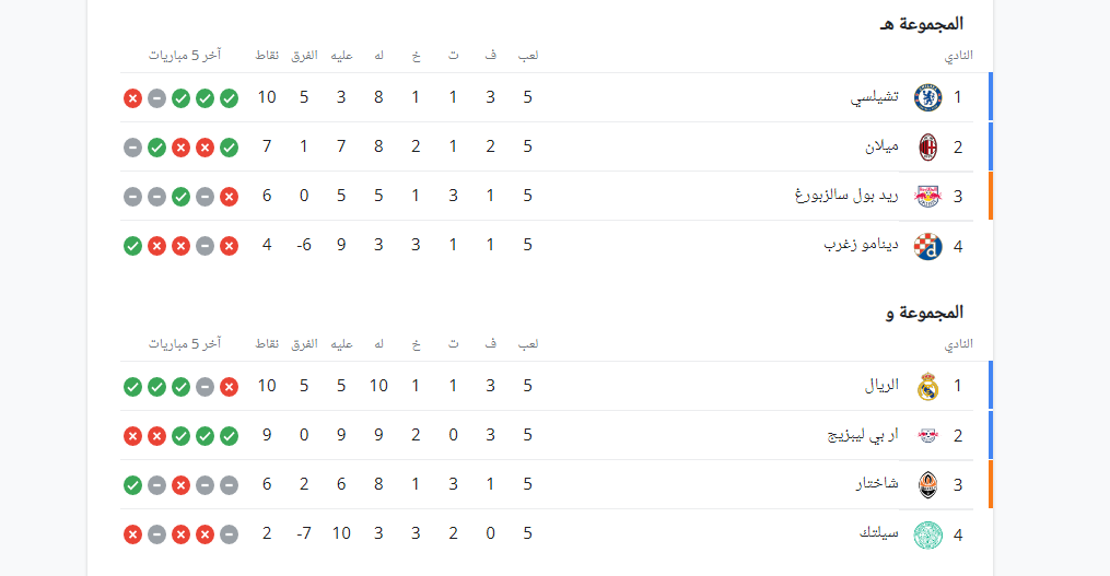 ترتيب مجموعات دورى أبطال أوروبا 1