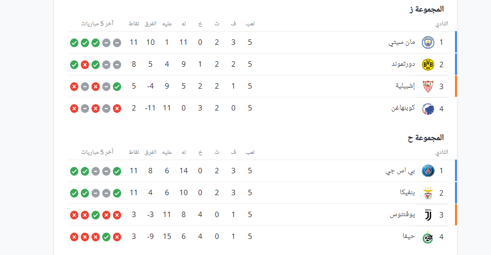 ترتيب مجموعات دورى أبطال أوروبا 1