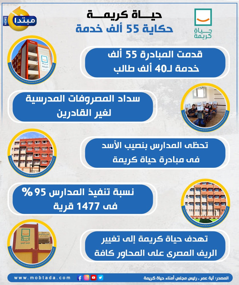 حياة كريمة.. حكاية 55 ألف خدمة