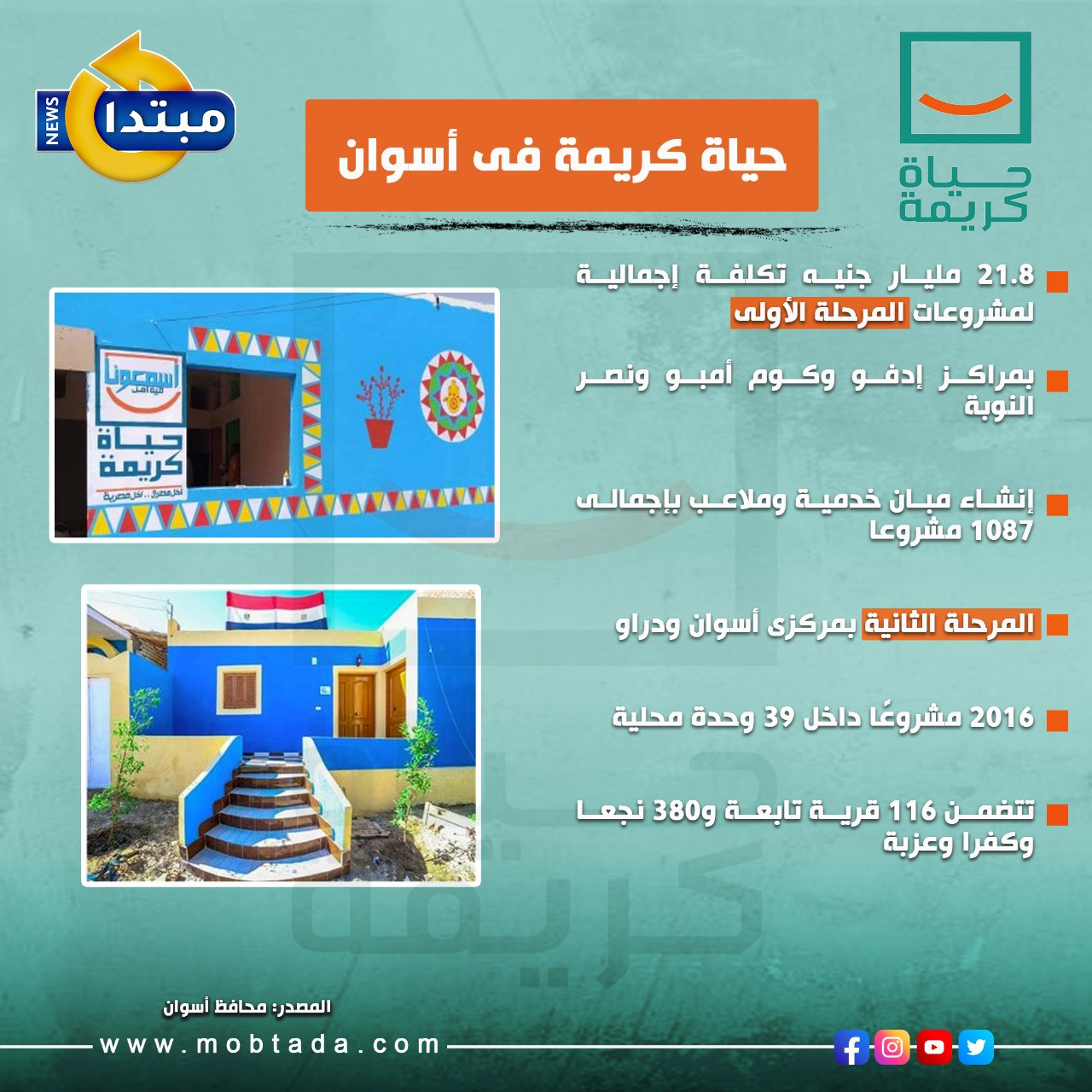 حياة كريمة فى أسوان