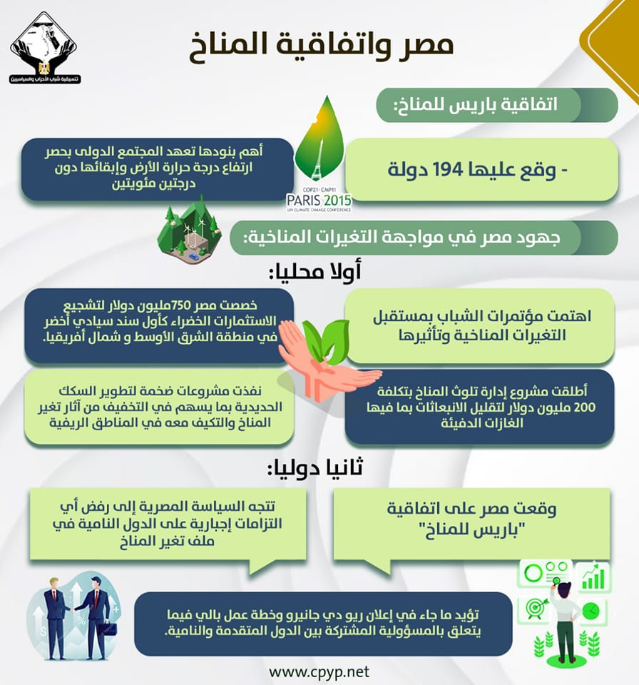 جهود مصر فى مواجهة التغيرات المناخية