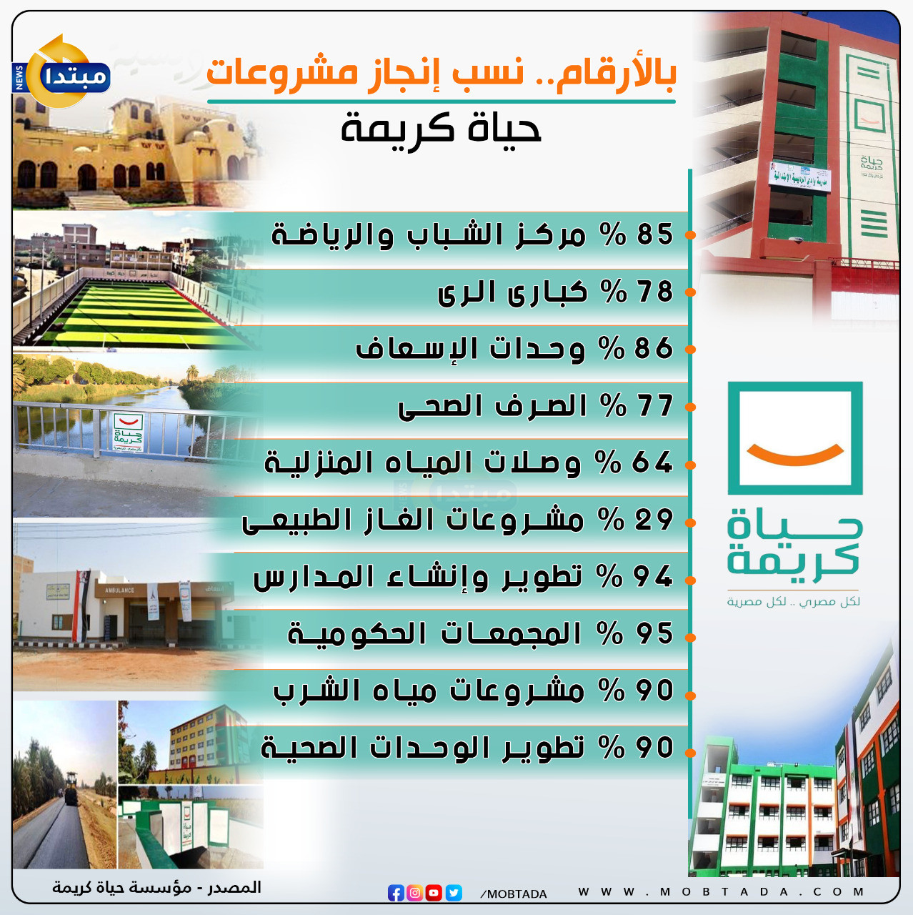 إنفوجراف حياة كريمة