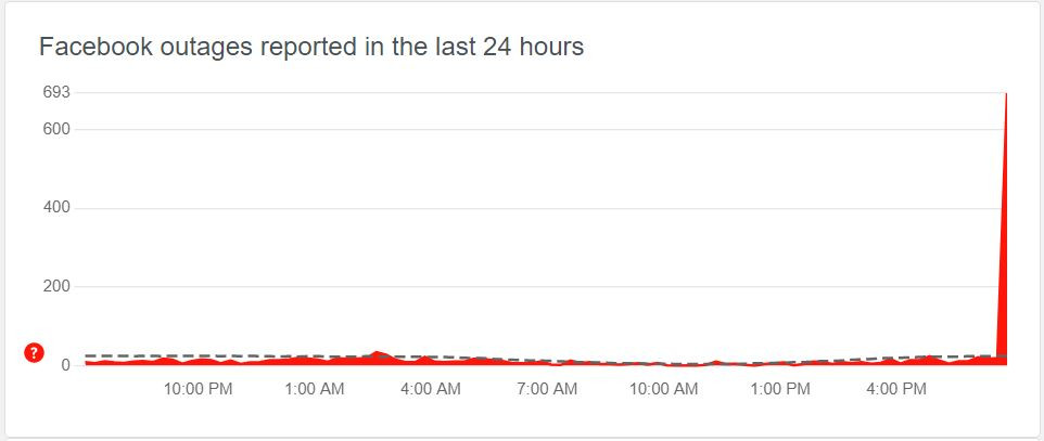 downdetector