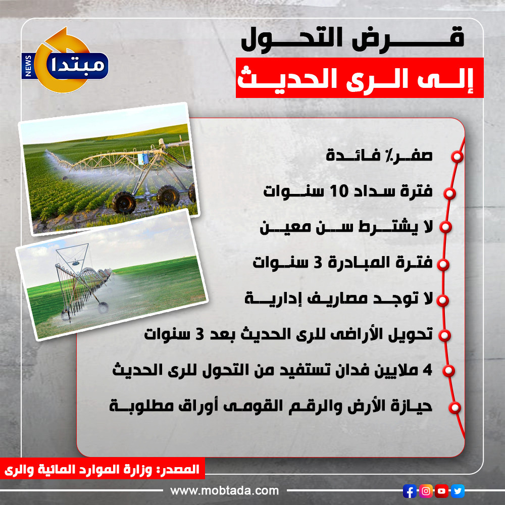 قرض الرى الحديث