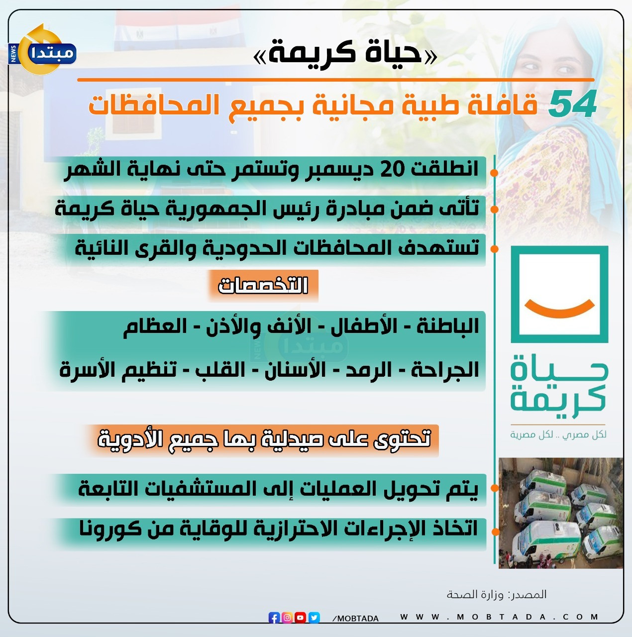 54 قافلة طبية مجانية