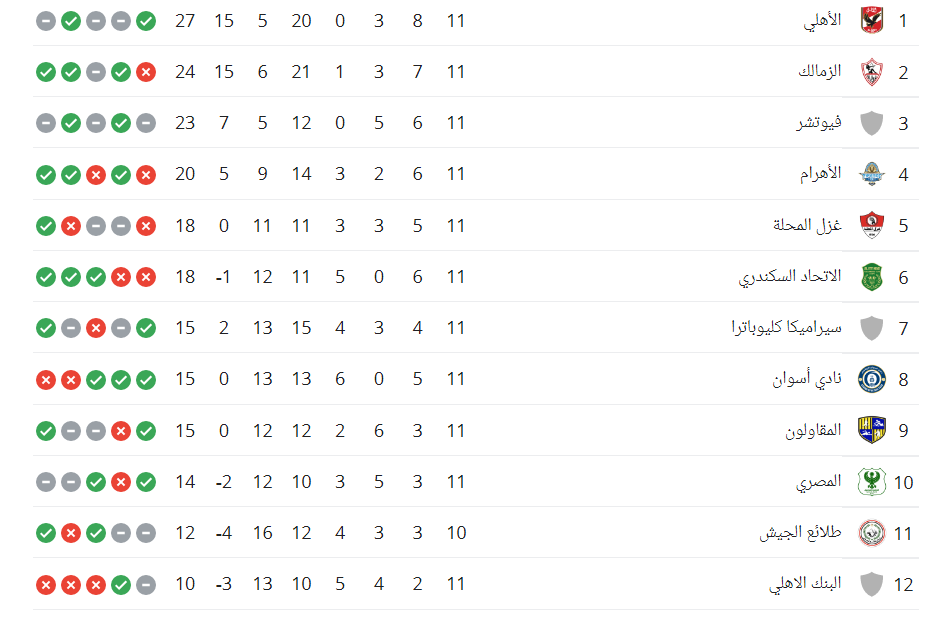 ترتيب الدورى المصرى الممتاز