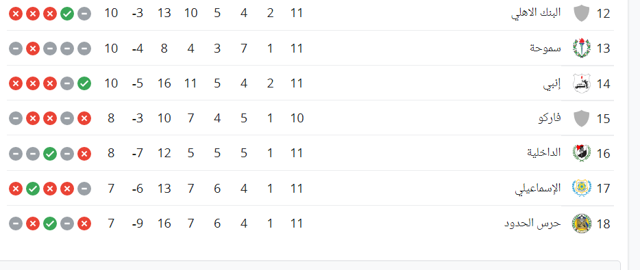 ترتيب الدورى المصرى الممتاز