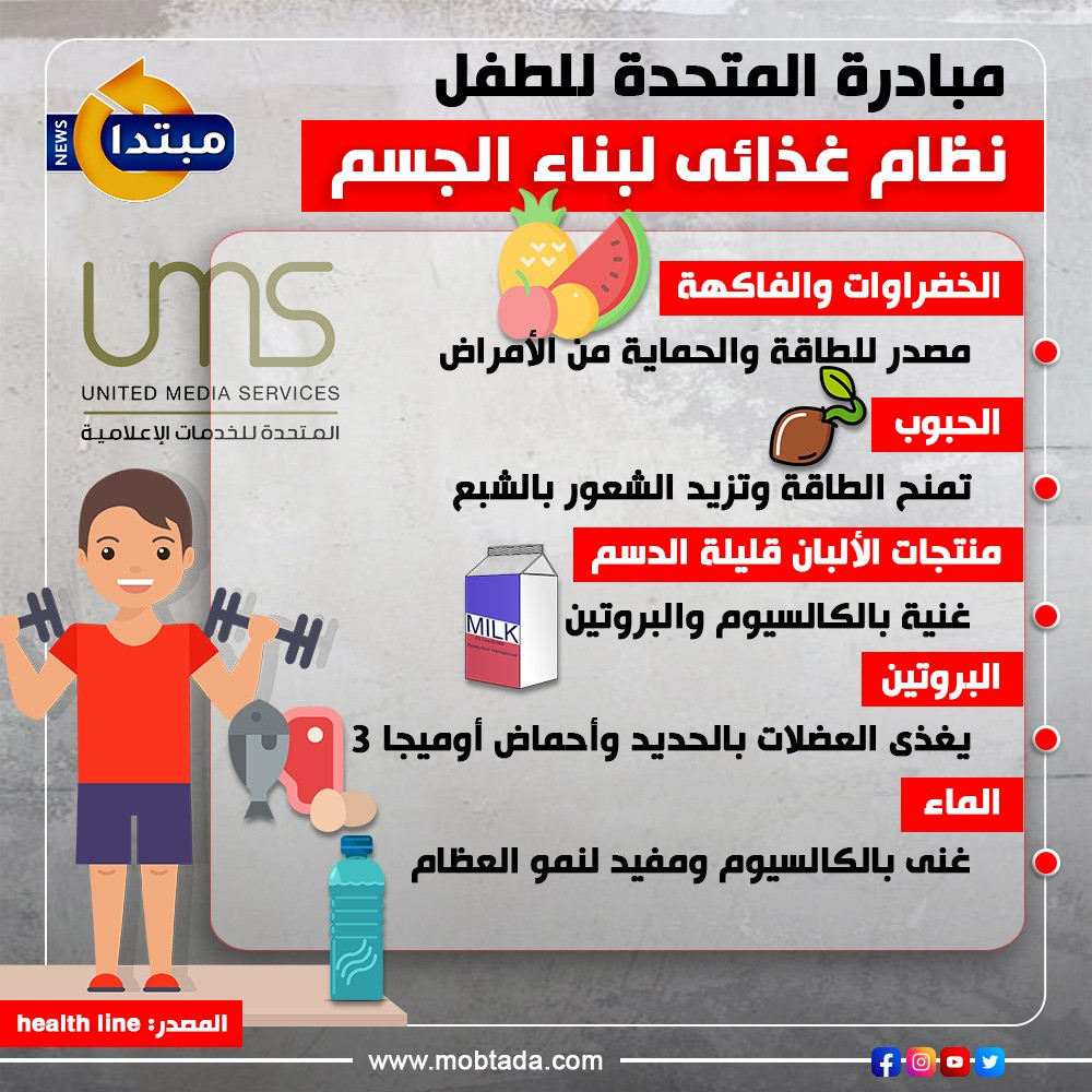 مبادرات المتحدة