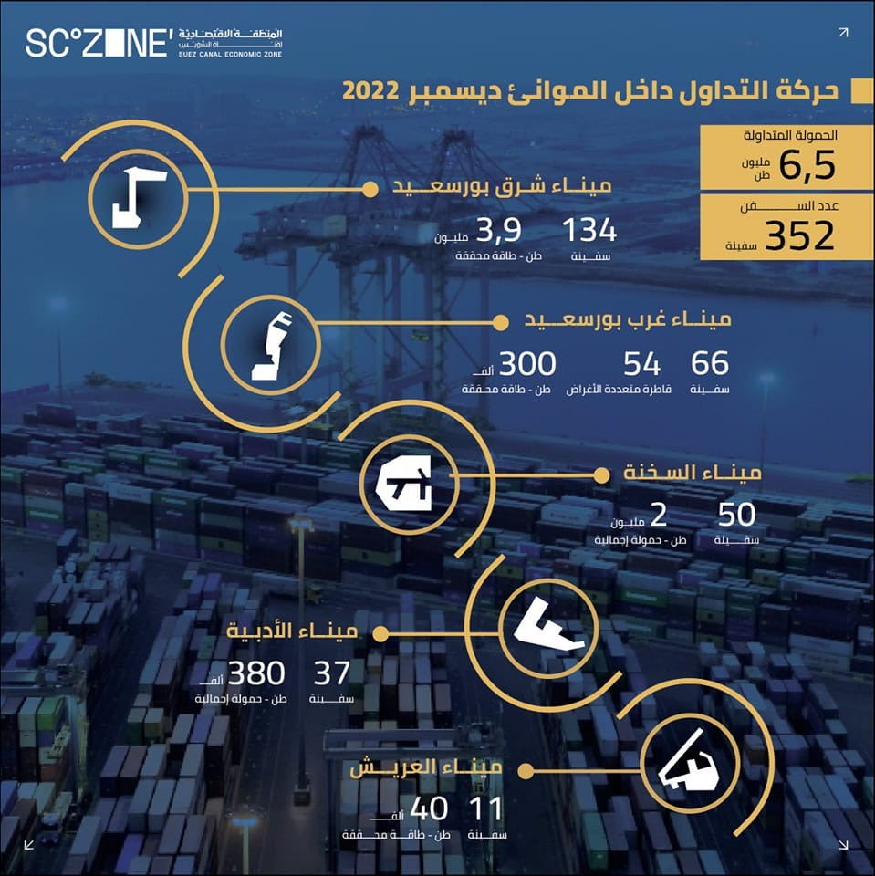 اقتصادية قناة السويس