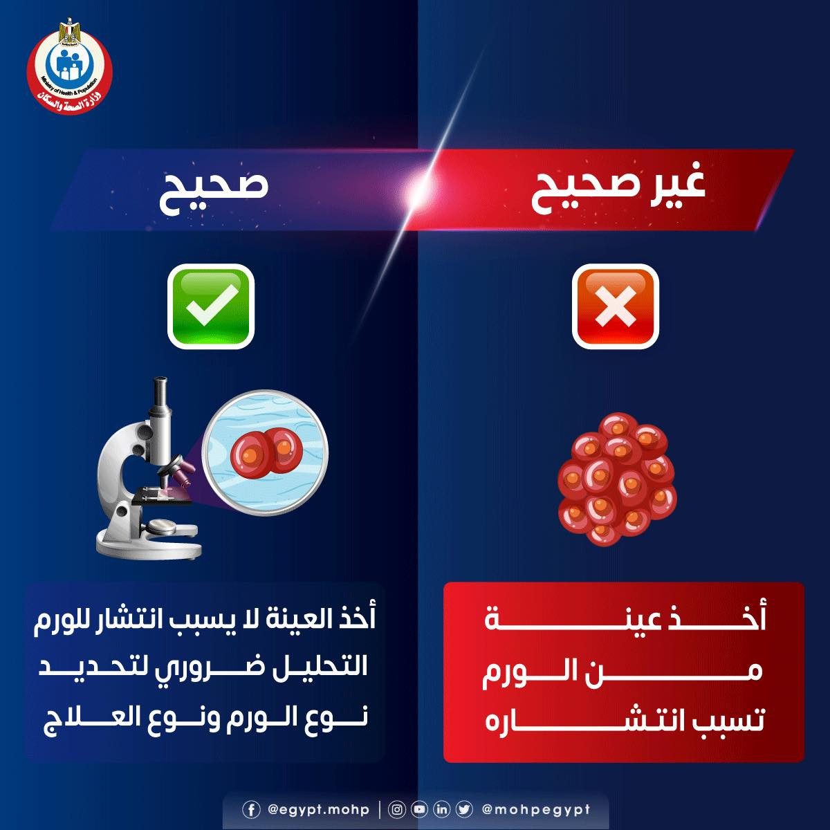 أورام