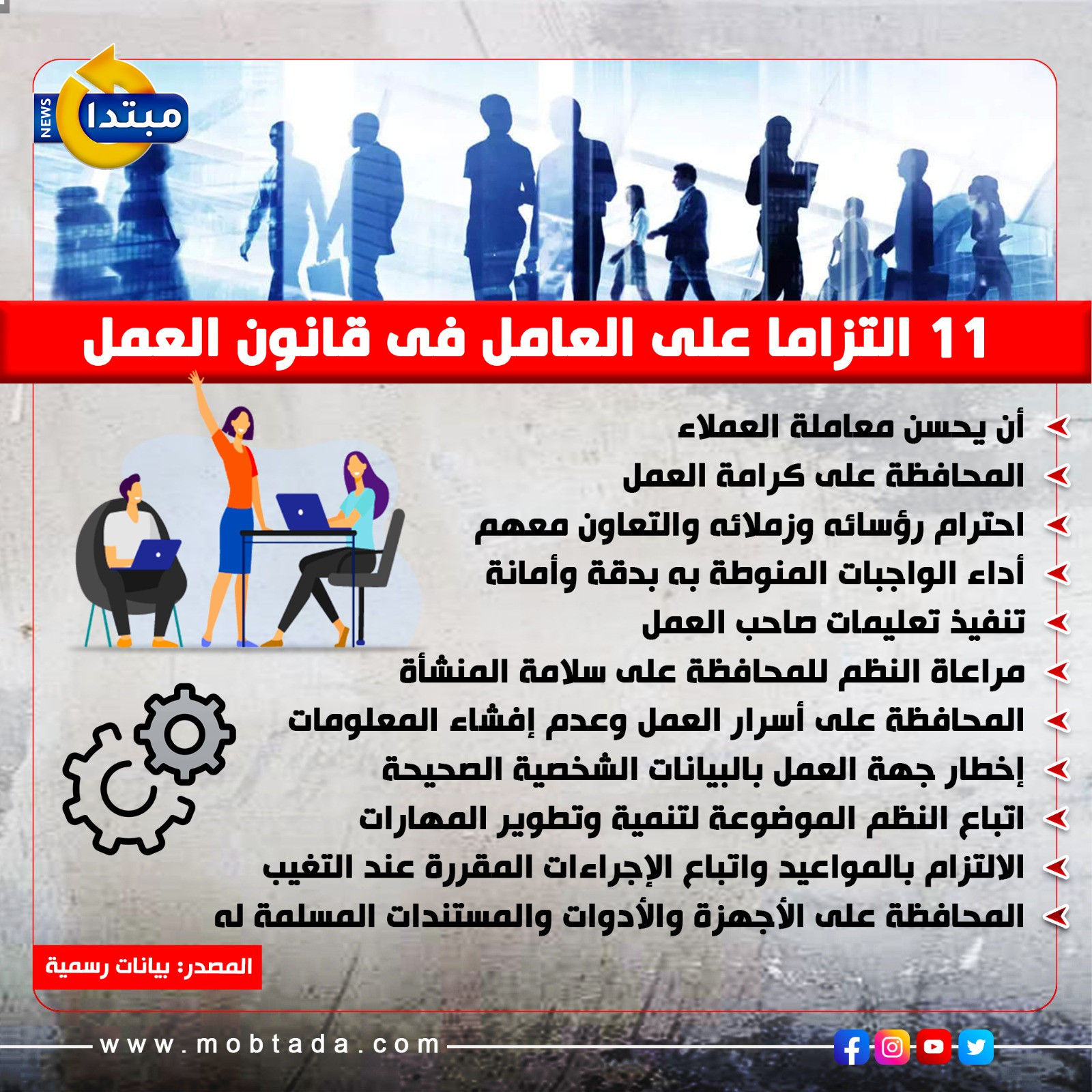 11 التزاما على العامل فى قانون العمل (إنفوجراف)