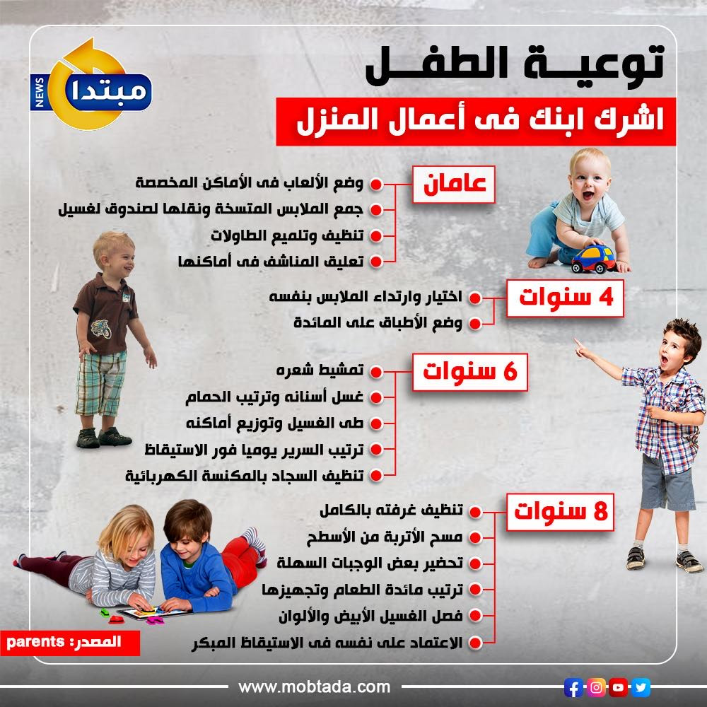 توعية الطفل