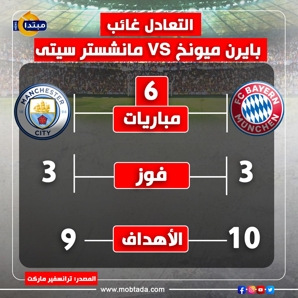 إنفوجراف مباراة السيتى والبايرن